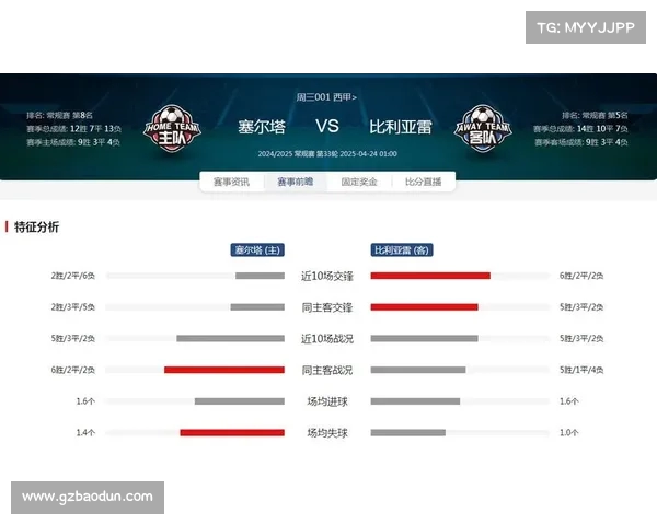 精准比分预测：结合历史数据与当前赛事分析的智能预测方法