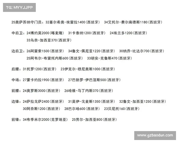 西甲球员身价排名揭晓 世界顶级球员身价飙升分析