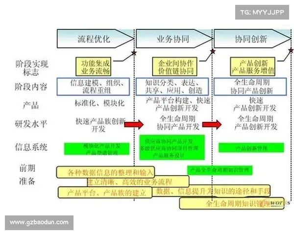青训体系创新发展路径探讨与实践案例分析 青训体系创新发展路径探讨与实践案例分析